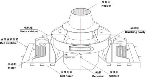 製砂機有哪些構件組成？製砂機結構示意圖